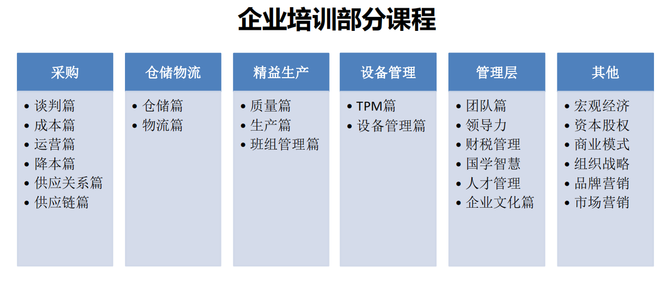 公开课培训